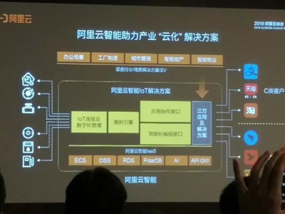 阿里云的物聯(lián)網(wǎng)之路 以人工智能應(yīng)用軟件開發(fā)驅(qū)動(dòng)萬物智聯(lián)