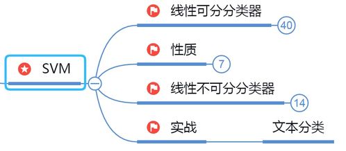 人工智能、機(jī)器學(xué)習(xí)與深度學(xué)習(xí) 核心架構(gòu)與應(yīng)用軟件開發(fā)指南