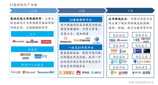 AI基礎(chǔ)軟件「領(lǐng)導(dǎo)者」九章云極DataCanvas 技術(shù)創(chuàng)新能力領(lǐng)跑行業(yè)